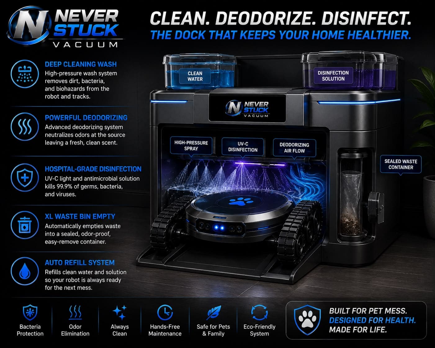 Service station concept: the Never Stuck Vacuum docked in a wash and disinfection station, with rinse, treatment and drying stages illustrated.
