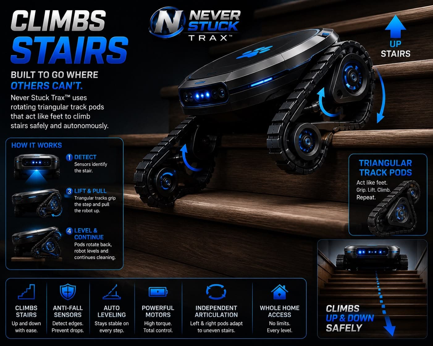 The Never Stuck Vacuum climbing a residential staircase on articulated tracks, shown mid-ascent with the track pods engaged against the stair treads.